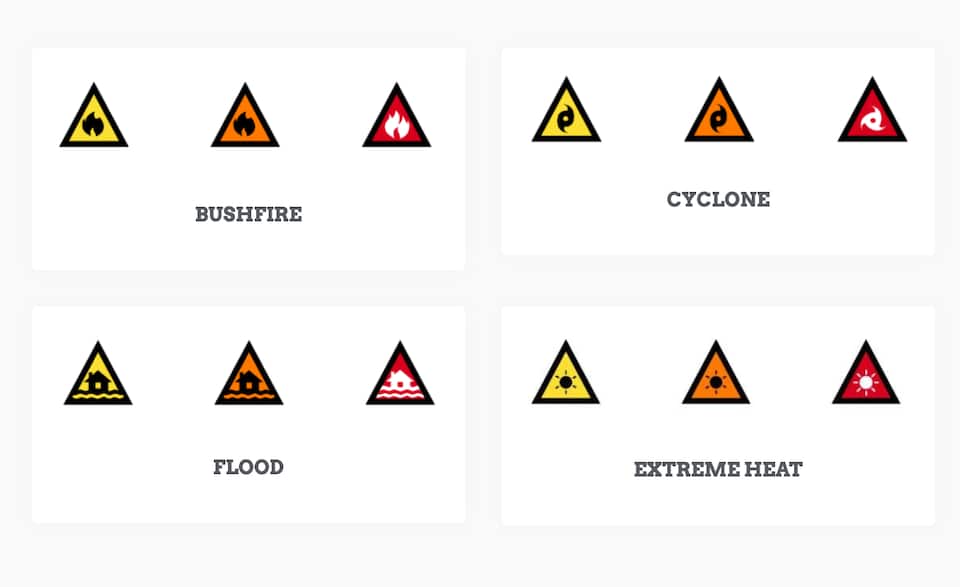 What are Australia’s Emergency Warnings and Fire Danger Ratings and how